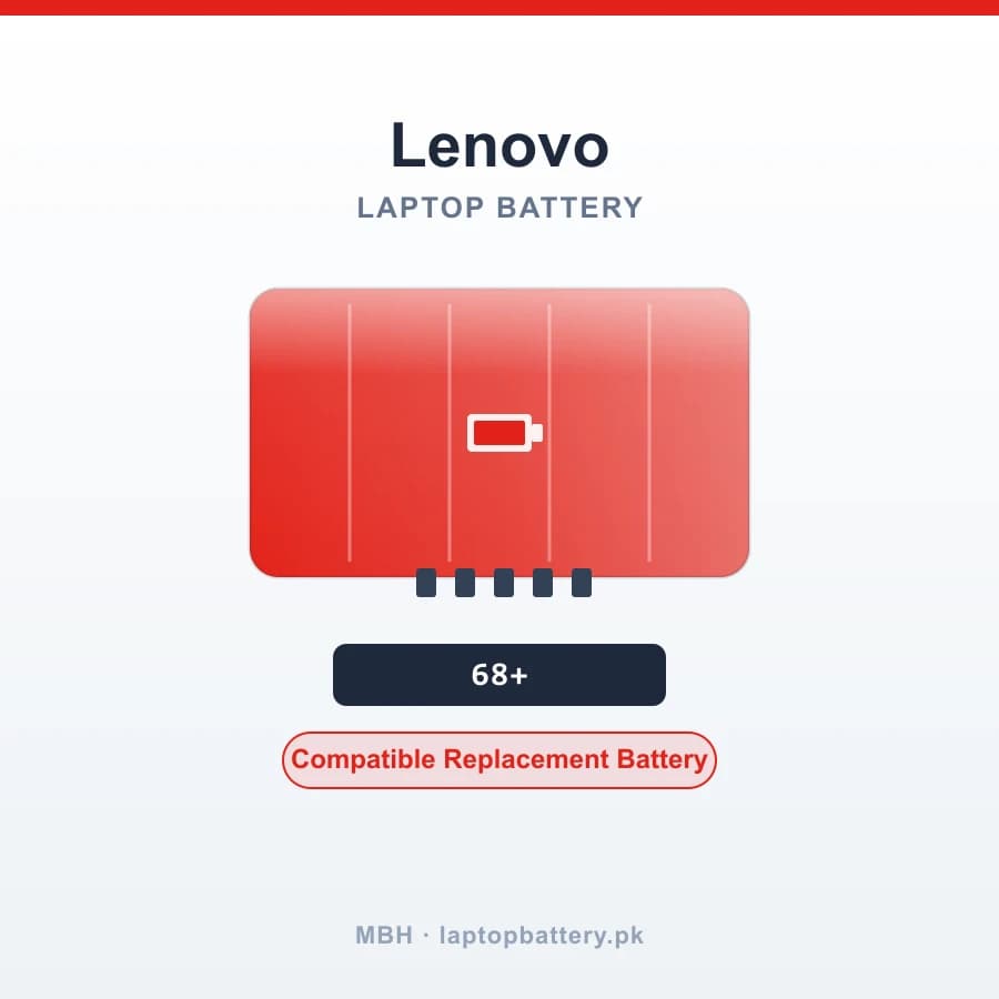 Lenovo ThinkPad Battery 68+ for T440 T450 T460 T550 T560 X240 X250 X260 L450 L460 Series