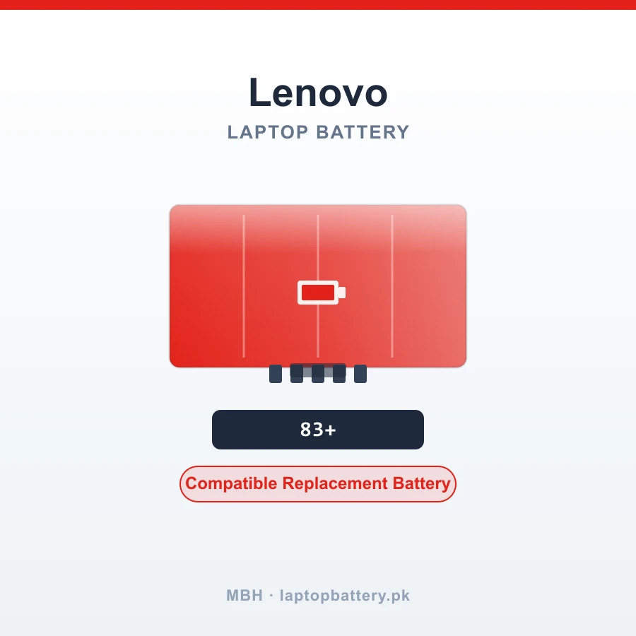 Lenovo ThinkPad Battery 83 for E570 E570C E575 Series