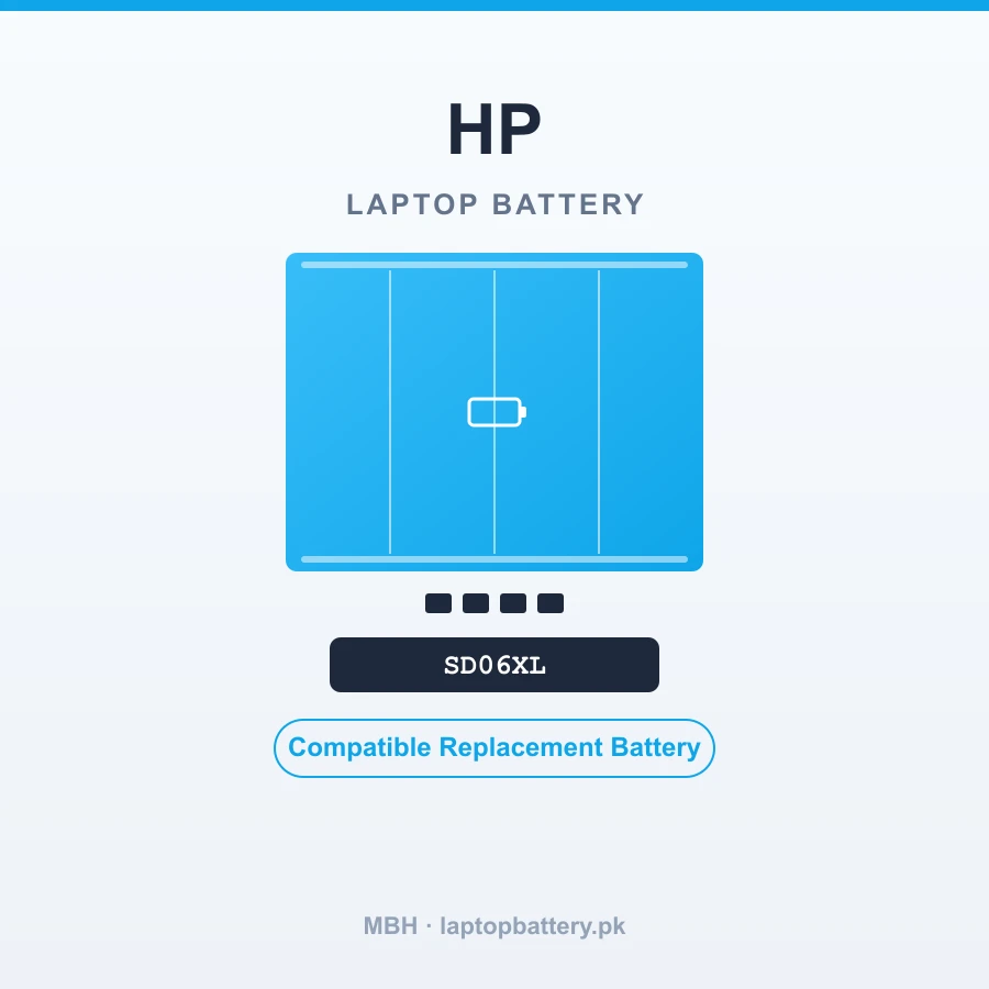 SD06XL Laptop Battery for HP OMEN 15 EK EN Series