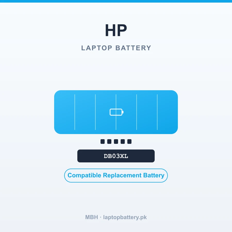 DB03XL Laptop Battery for HP ProBook 11 EE G1 G2 Series
